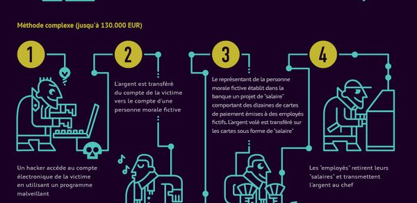 Comment les hackers volent les comptes en ligne Comment les hackers volent les comptes en ligne - Sputnik Afrique