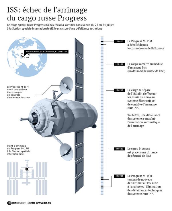 ISS: échec de l'arrimage du cargo russe Progress - Sputnik Afrique