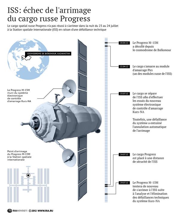 ISS: échec de l'arrimage du cargo russe Progress ISS: échec de l'arrimage du cargo russe Progress - Sputnik Afrique