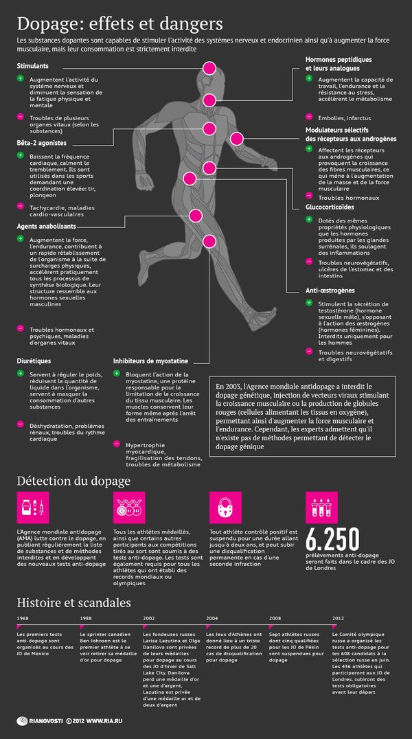Dopage: effets et dangers - Sputnik Afrique
