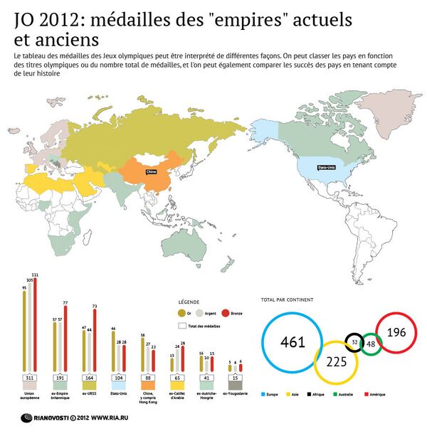 JO 2012: médailles des empires actuels et anciens - Sputnik Afrique