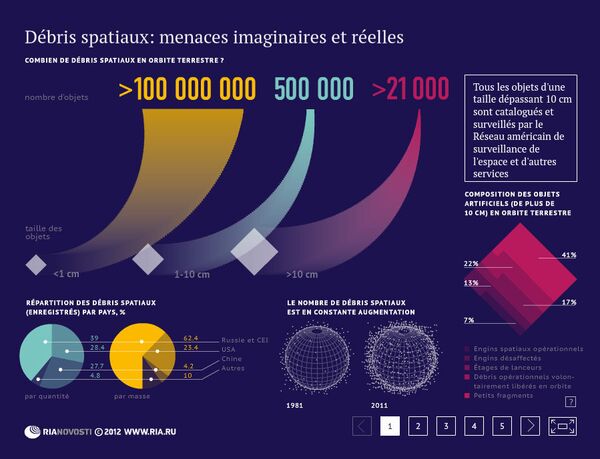 Débris spatiaux: menaces imaginaires et réelles - Sputnik Afrique