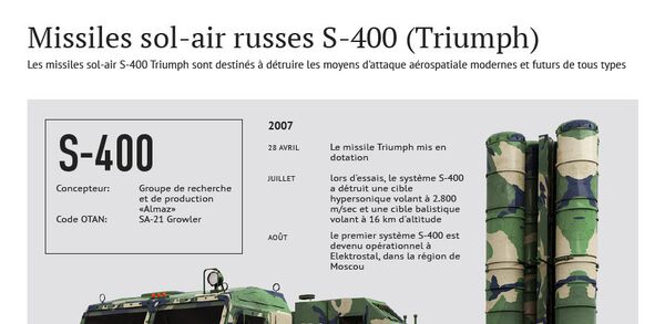 Missiles sol-air russes S-400 (Triumph) - Sputnik Afrique