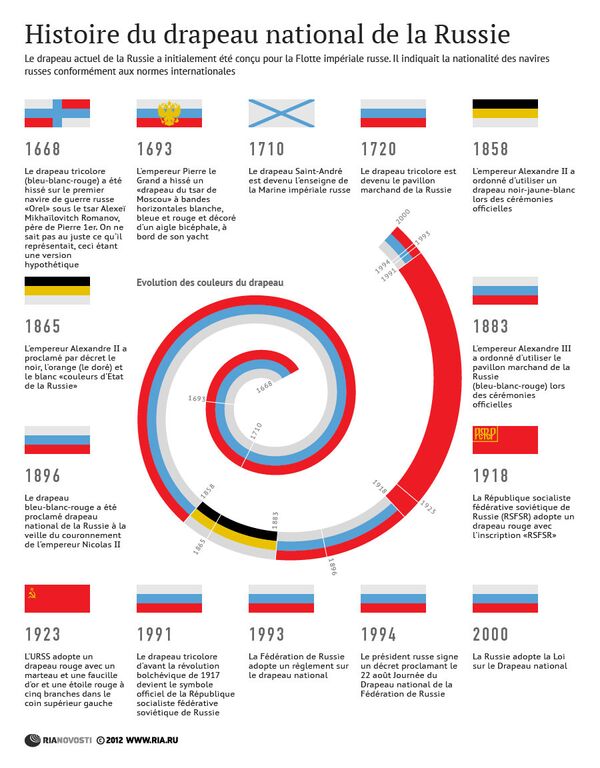 Histoire du drapeau de Russie - Sputnik Afrique