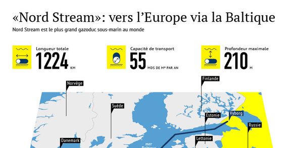 Nord Stream: vers l'Europe via la Baltique - Sputnik Afrique