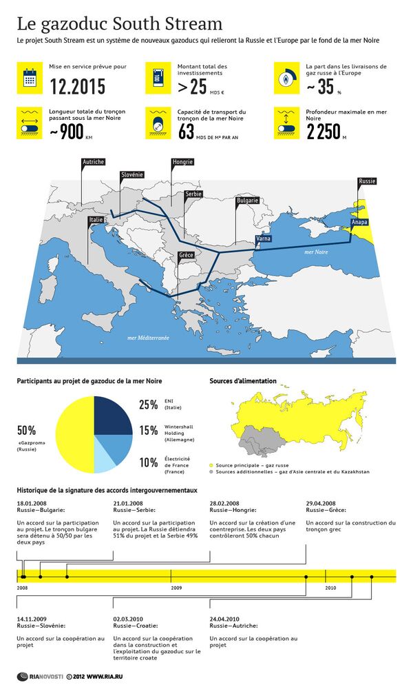 Le gazoduc South Stream Le gazoduc South Stream - Sputnik Afrique