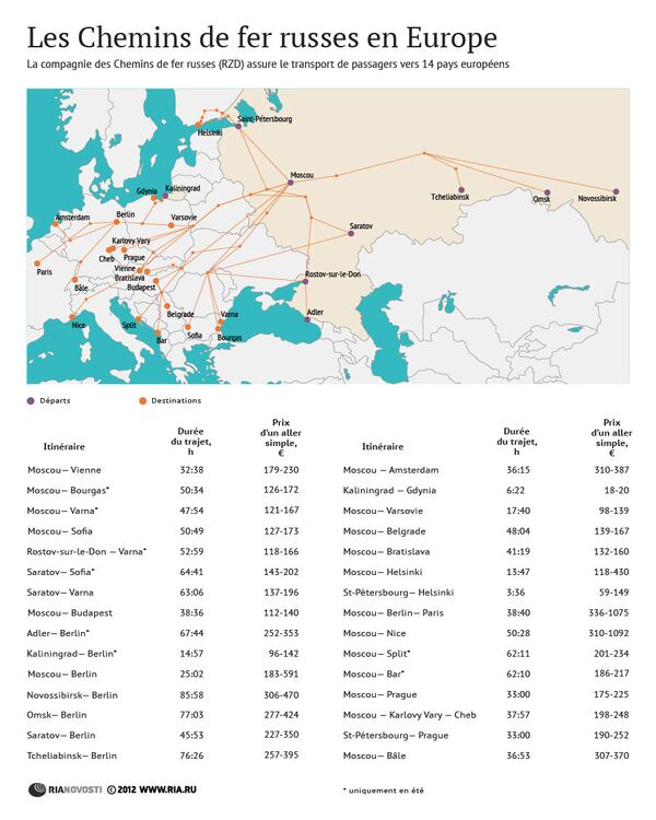 Les Chemins de fer russes en Europe - Sputnik Afrique