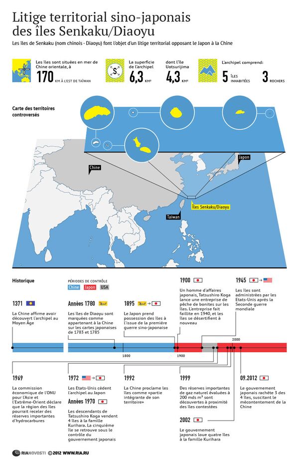 Litige territorial sino-japonais - Sputnik Afrique