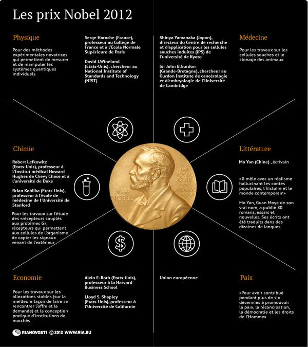 Les Prix Nobel 2012 - Sputnik Afrique