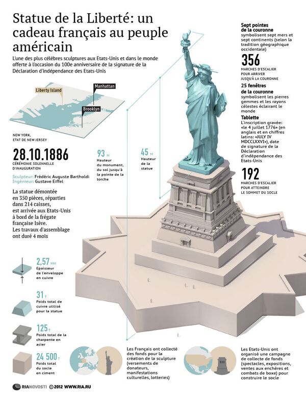 La Statue de la Liberté, un cadeau de la France aux Etats-Unis - Sputnik Afrique
