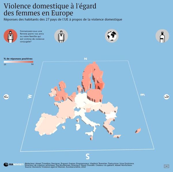 Violence domestique à l'égard des femmes en Europe - Sputnik Afrique