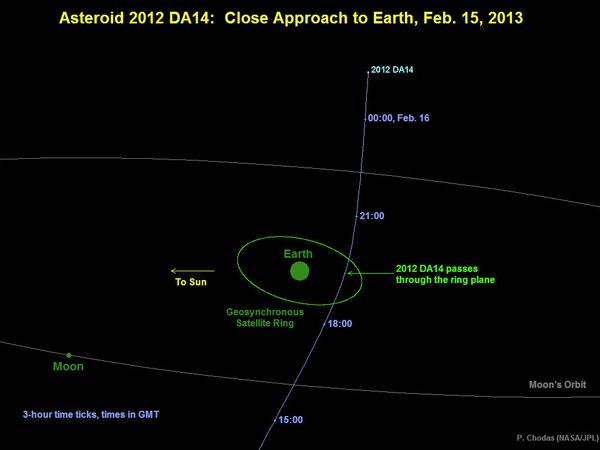 La météorite de l'Oural n'a rien à voir avec l'astéroïde 2012 DA14 (NASA) - Sputnik Afrique