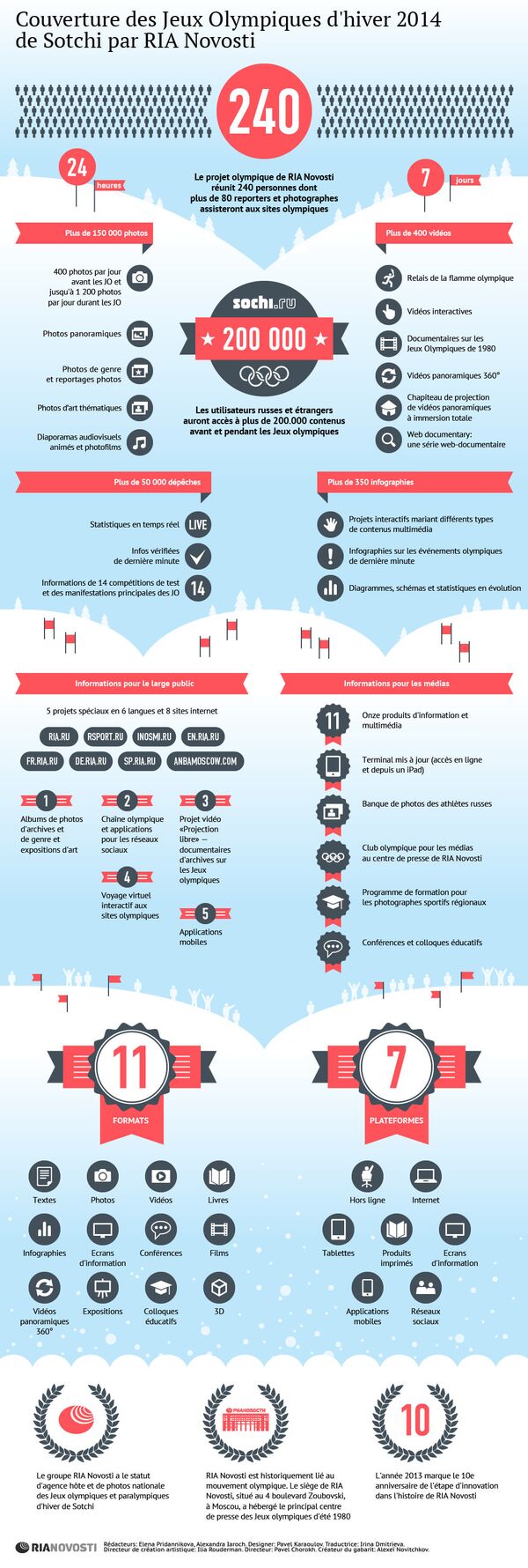 Couverture des JO d'hiver 2014 de Sotchi par RIA Novosti - Sputnik Afrique