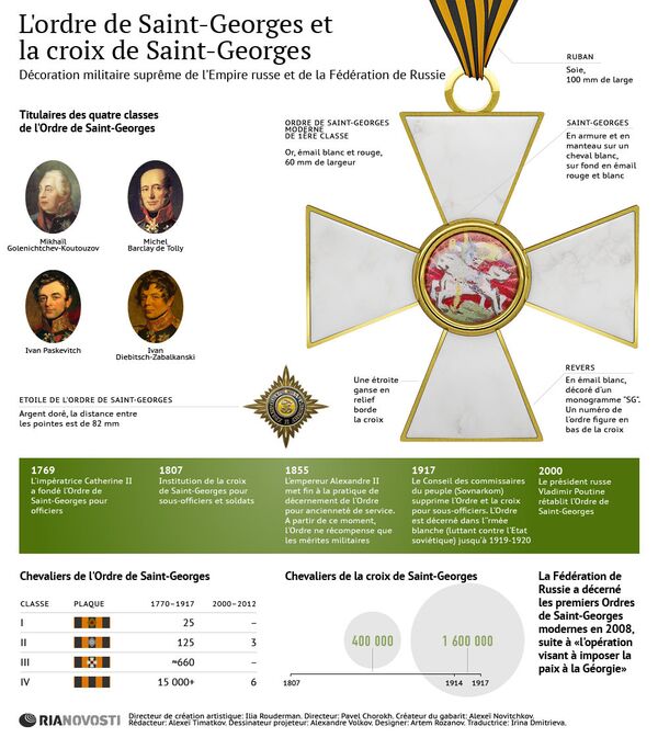 L'ordre de Saint-Georges et la croix de Saint-Georges - Sputnik Afrique
