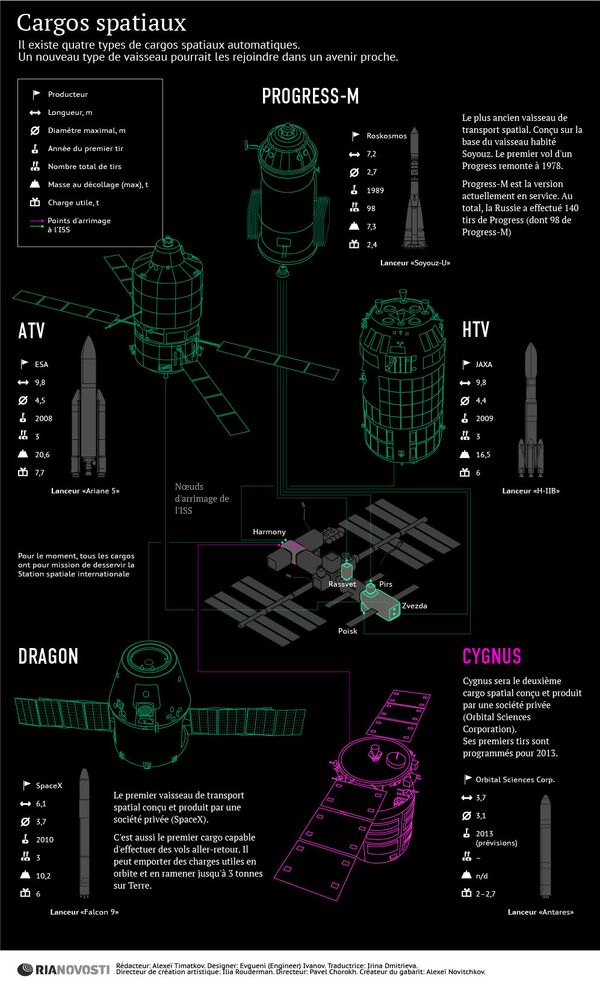 Cargos spatiaux - Sputnik Afrique