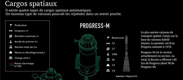 Cargos spatiaux - Sputnik Afrique