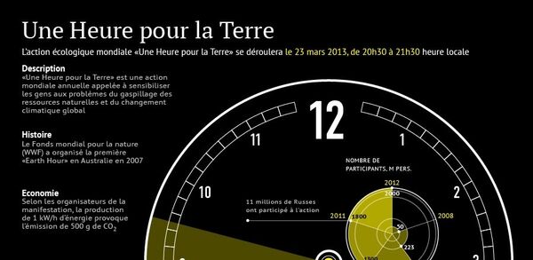 Une Heure pour la Terre: histoire, mission, participants - Sputnik Afrique