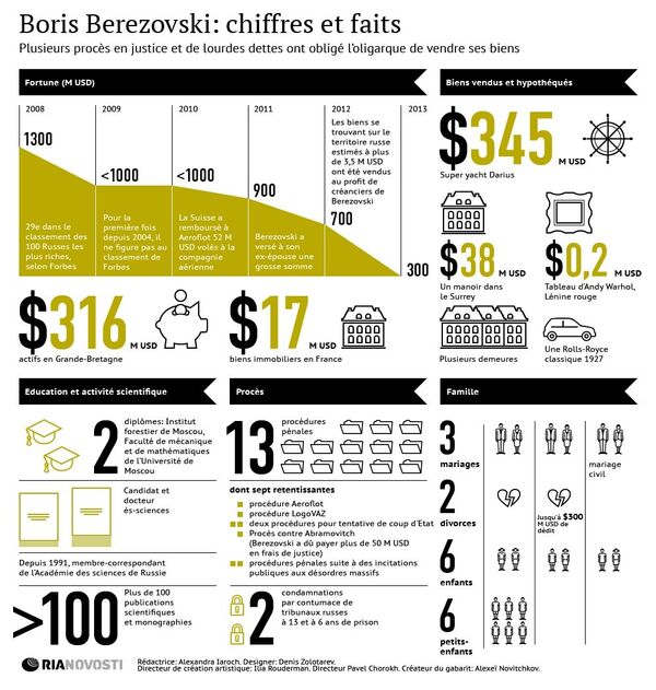 Boris Berezovski: chiffres et faits - Sputnik Afrique