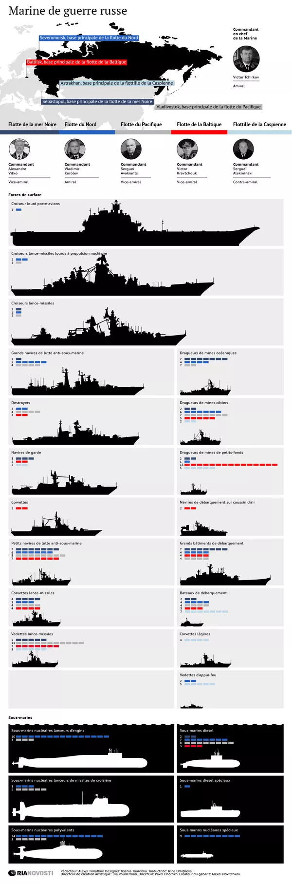 Marine de guerre russe - Sputnik Afrique
