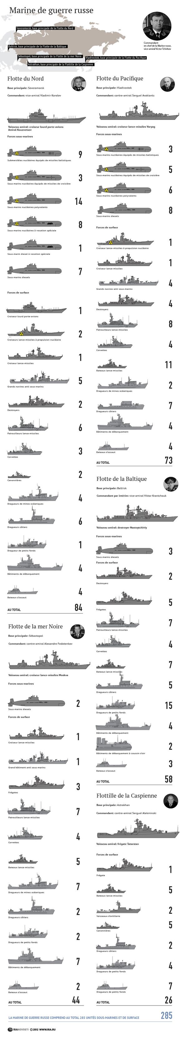 Marine de guerre russe Marine de guerre russe - Sputnik Afrique