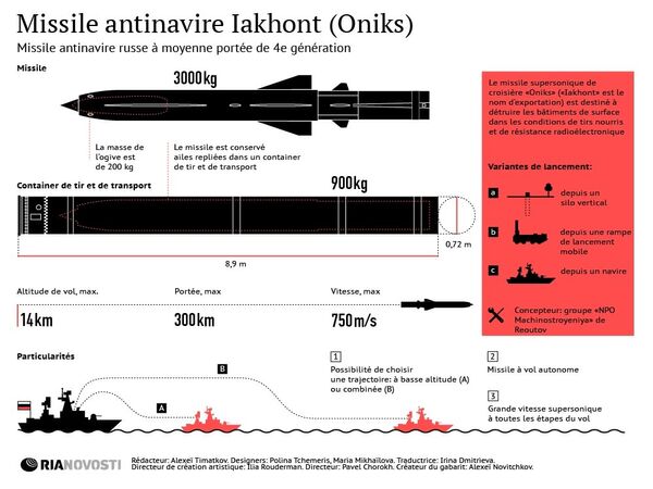 Iakhont, missile antinavire russe de 4e génération - Sputnik Afrique