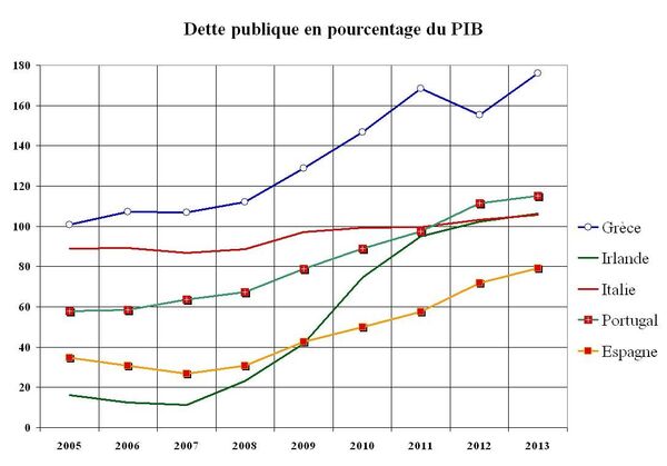 Dette publique en pourcentage du PIB Dette publique en pourcentage du PIB - Sputnik Afrique