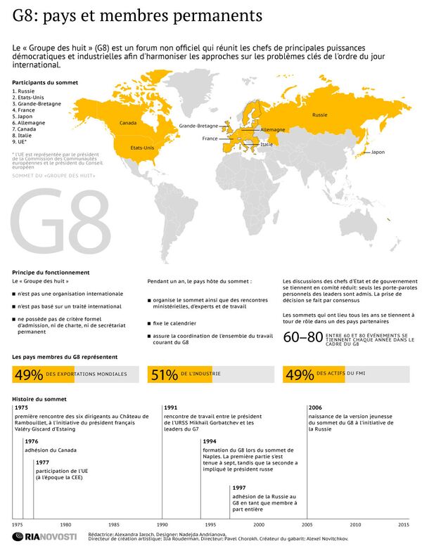 G8: pays et membres permanents G8: pays et membres permanents - Sputnik Afrique