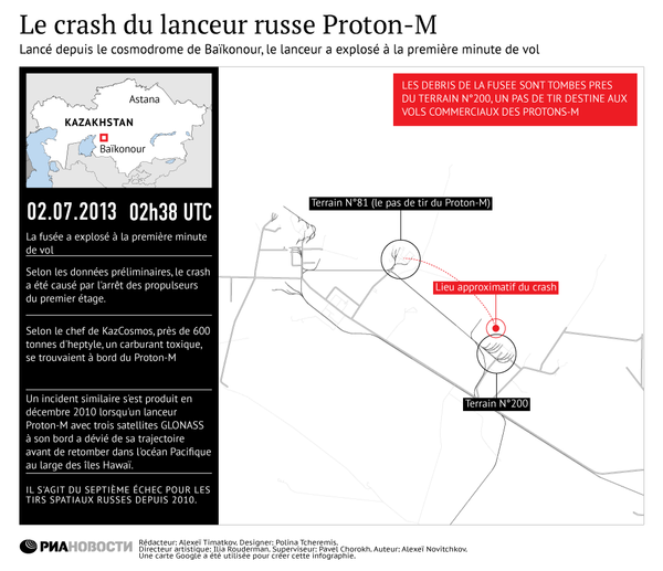 Le crash du lanceur russe Proton-M - Sputnik Afrique