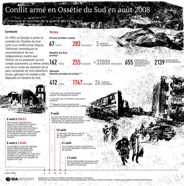 Conflit armé en Ossétie du Sud en août 2008 - Sputnik Afrique