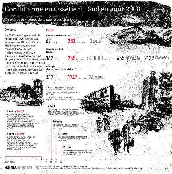 Conflit armé en Ossétie du Sud en août 2008 Conflit armé en Ossétie du Sud en août 2008 - Sputnik Afrique