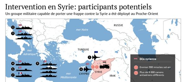 Participants possibles à une intervention militaire en Syrie - Sputnik Afrique