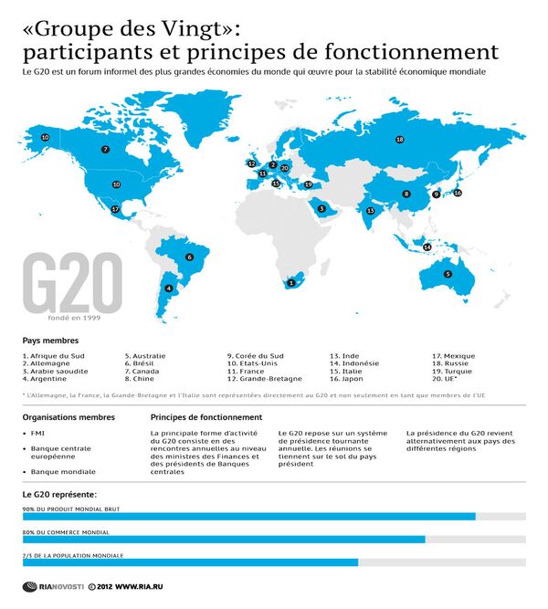 G20: participants et principes de fonctionnement G20: participants et principes de fonctionnement - Sputnik Afrique