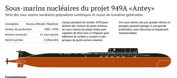 Sous-marin nucléaire du projet 949A Antey - Sputnik Afrique
