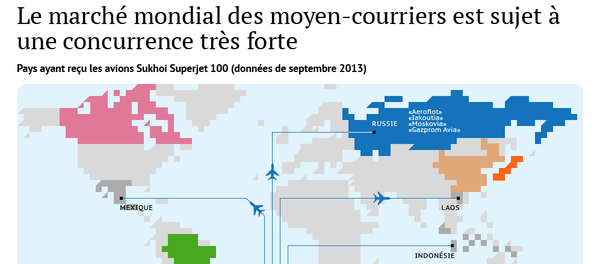 Le moyen-courrier Sukhoi Superjet 100 à l'export - Sputnik Afrique