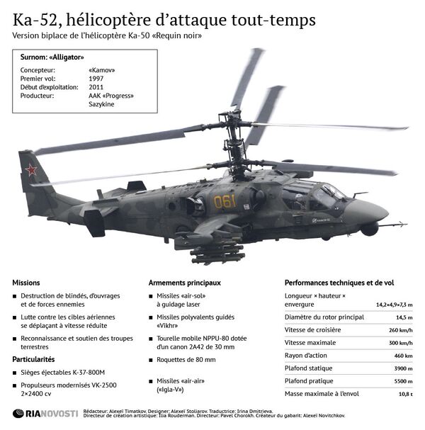 Hélicoptère de combat russe Ka-52 Hélicoptère de combat russe Ka-52 - Sputnik Afrique