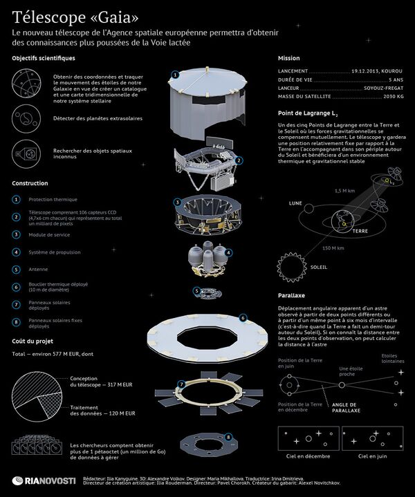 Télescope Gaia Télescope Gaia - Sputnik Afrique