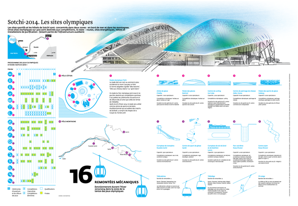 Sotchi-2014. Les sites olympiques Sotchi-2014. Les sites olympiques - Sputnik Afrique
