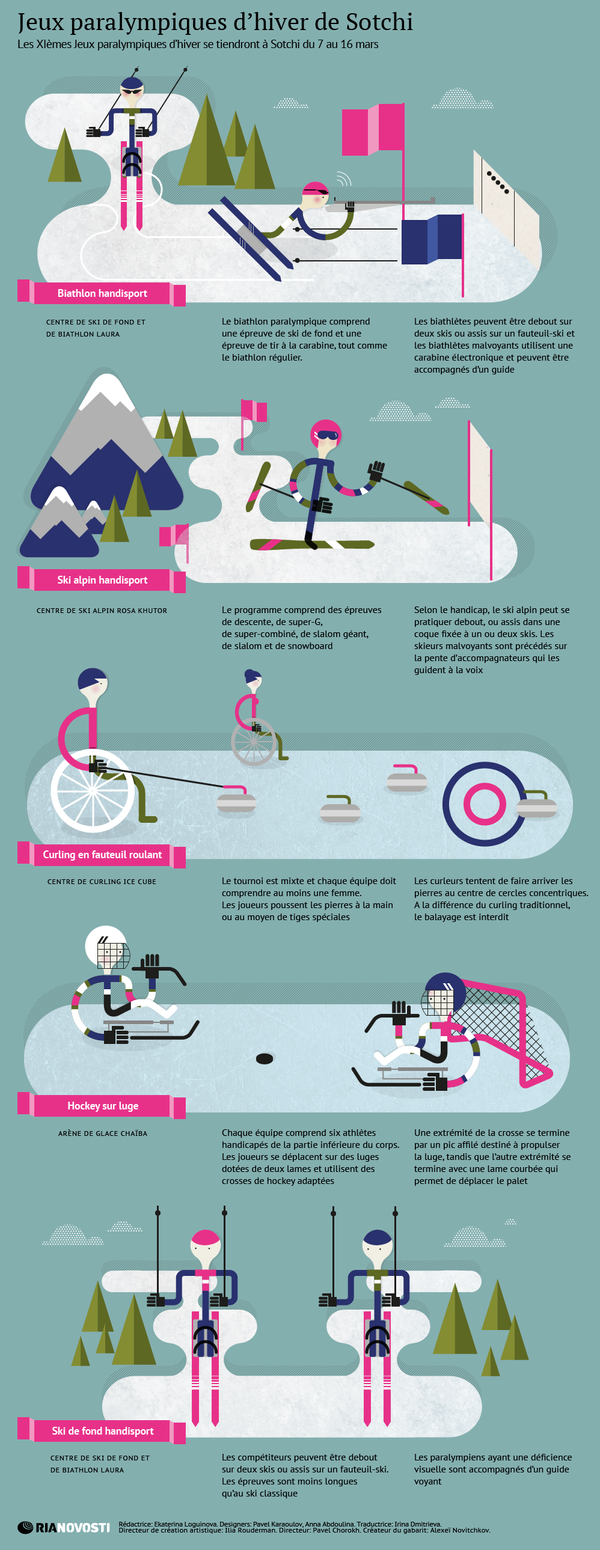 Jeux paralympiques d'hiver de Sotchi Jeux paralympiques d'hiver de Sotchi - Sputnik Afrique