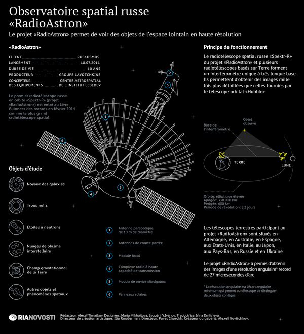 Observatoire spatial russe RadioAstron - Sputnik Afrique