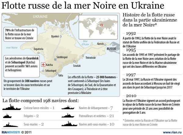 Flotte russe de la mer Noire en Ukraine - Sputnik Afrique