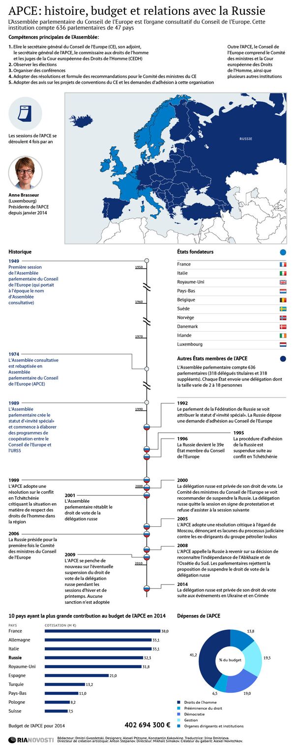 APCE: histoire, budget et relations avec la Russie - Sputnik Afrique
