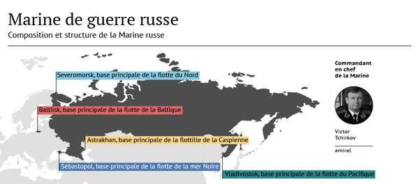 Marine russe: composition et armements - Sputnik Afrique