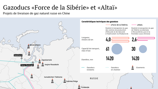 Gaz russe pour la Chine: projets Force de la Sibérie et Altaï - Sputnik Afrique