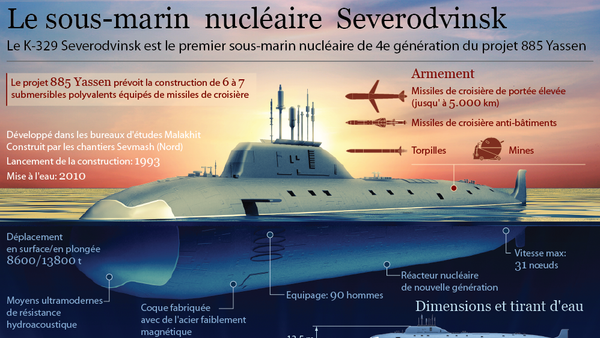Le Severodvinsk, sous-marin nucléaire russe du projet 885 Iassen - Sputnik Afrique