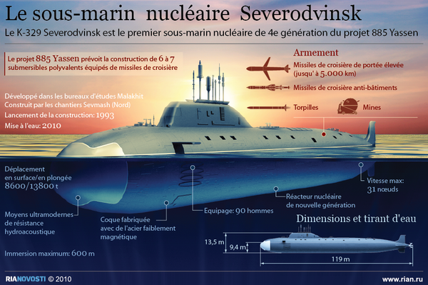 Le sous-marin nucléaire Severodvinsk Le sous-marin nucléaire Severodvinsk - Sputnik Afrique