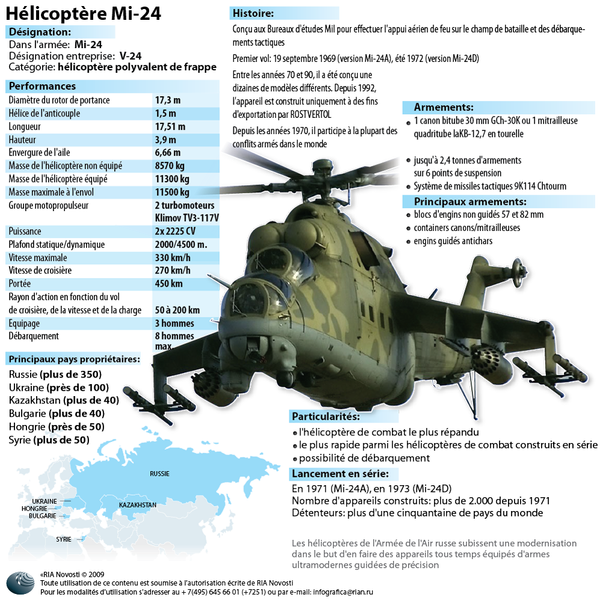 Hélicoptère Mi-24 - Sputnik Afrique