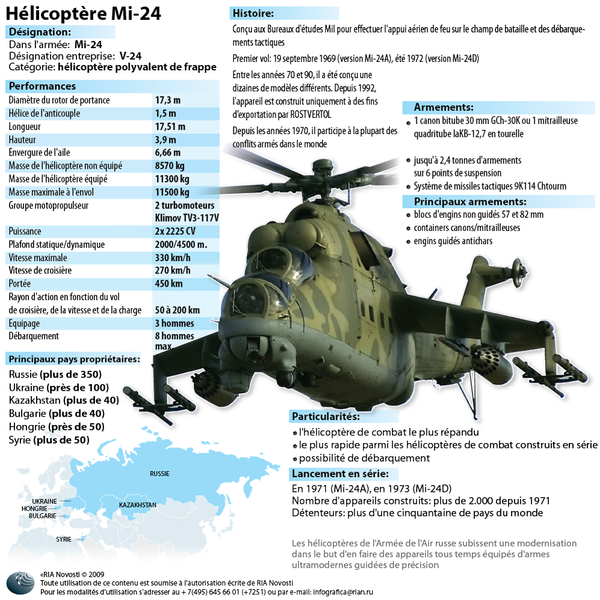 Hélicoptère Mi-24 Hélicoptère Mi-24 - Sputnik Afrique