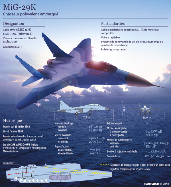 MiG-29K MiG-29K - Sputnik Afrique