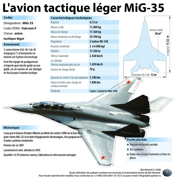 L'avion tactique léger MiG-35 - Sputnik Afrique