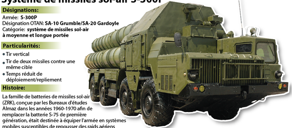Système de missiles sol-air S-300P - Sputnik Afrique